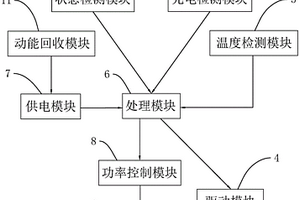 长效续航型三锂电新能源摩托车