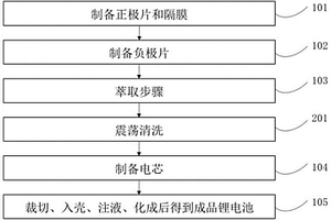 基于纳米电极的储能锂离子电池及其制备方法