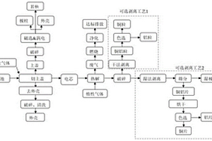 废旧锂离子电池有价组分的回收方法