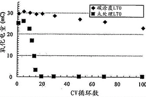 水系锂离子二次电池