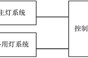 锂电太阳能LED路灯及其基于物联网的监控系统