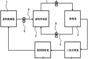 废旧锂离子电池放电装置