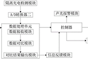 锂电池过充过放管理系统