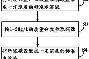 磷酸铁锂前驱体的制备方法