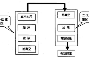 圆柱型锂离子电池注液方法