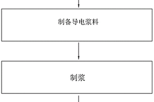 锰酸锂电池正极片及其制备方法