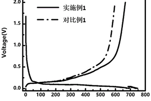 预锂化的硅负极及其制备方法和应用