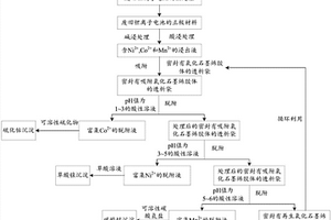 回收废旧锂离子电池中有价金属的方法