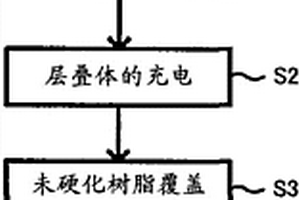 全固体锂离子电池的制造方法