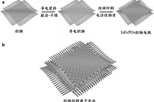 利用丝网印刷技术制备织物状水系锂离子电池的方法