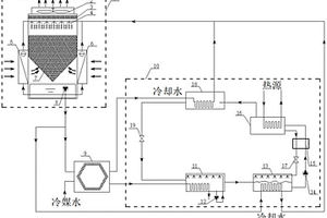 溴化锂吸收式制冷空调系统