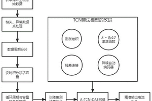 基于改进TCN的锂电池剩余寿命状态评估方法