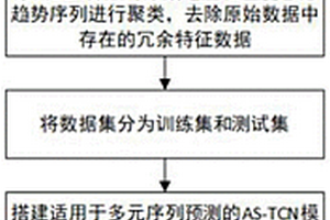 基于稳定特征和AS-TCN模型的锂电池健康状态估计方法