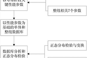 航天器锂离子蓄电池组全寿命周期健康状态评价方法