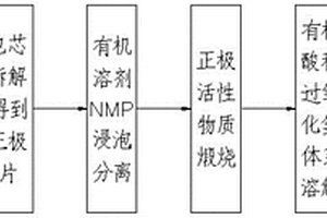 废旧锂离子电池的正极材料回收方法