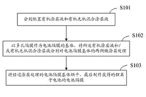 新型锂离子电池隔膜的制作方法