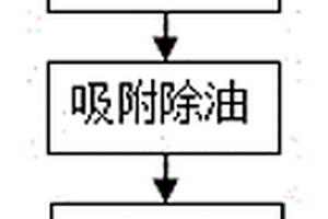 废旧锂电池正极片的综合回收方法
