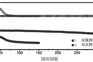 具有高循环稳定性与高库伦效率的锂硫二次电池
