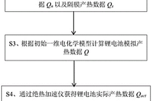 基于粒子群算法的锂离子电池热模型优化方法