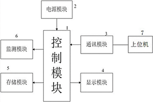 锂动力电池系统功率特性的测量装置