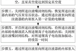 锂离子电池的注液方法