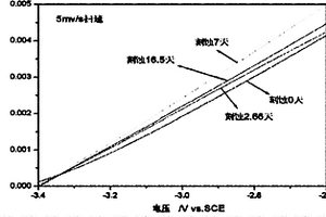 水体系锂电池固体电解质片的刻蚀方法