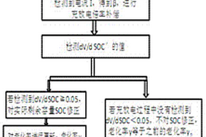 用于磷酸铁锂动力电池剩余容量估算自修正的方法