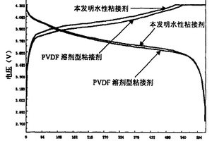 锂离子电池正极片水性涂布粘接剂及制备方法