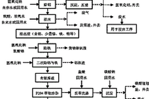 从废旧锂离子电池中回收氯化钴的工艺