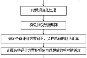 基于逼近理想解理论的锂离子动力电池性能评价方法