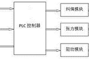 锂电池极片分条机电控系统