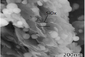 锂离子电池硅氧化物与碳复合负极材料及其制备方法