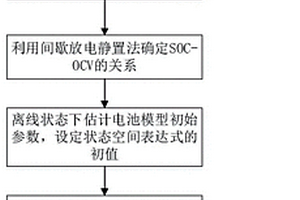 锂离子电池SOC估测算法