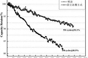锂离子电池水系涂胶隔膜的制备方法