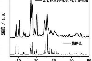基于三吡啶三嗪的有机锂离子电池正极材料及其制备方法与应用