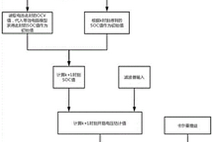 基于EKF算法的变温情况下动力锂电池SOC估算模型