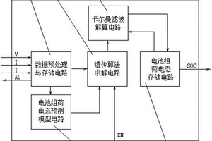 锂离子动力电池荷电态预测电路