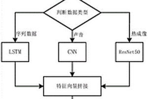 构建锂离子电池热失控预测模型的方法及预测系统