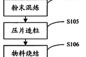 正极材料磷酸铁锂的制备方法