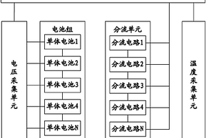 锂电池均衡控制设备和方法