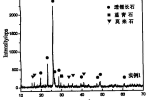透锂长石/堇青石复相低膨胀陶瓷及其制备方法