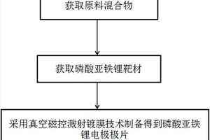 磷酸亚铁锂正极材料极片的制备方法