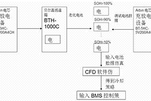 新能源汽车用动力锂电池系统的热管理方法