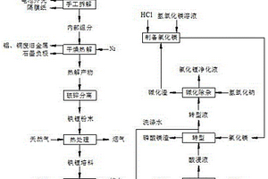 废旧磷酸铁锂电池的综合处理方法