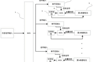 锂电池的可控制自修复系统与方法