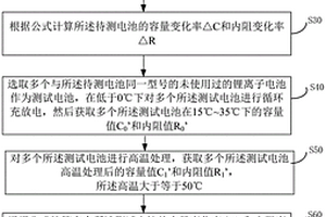 电池析锂检测方法及其检测装置
