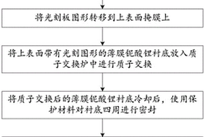 薄膜铌酸锂表面制备微纳器件的方法