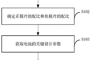 磷酸铁锂电池及其制作方法