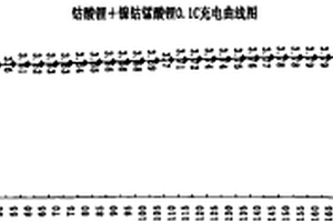 锂离子电池预充方法