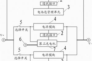 大容量锂电池包电源管理系统